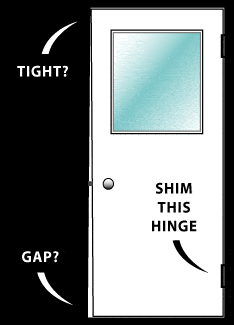 Door Hinge Shims To Straighten Doors - 3.5 Inch, 4 Inch, Or 4.5 Inch - Made In The Usa